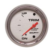 Trimindikator