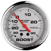 LAADDRUKMETER