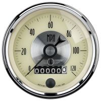 Speedometer