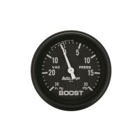 LAADDRUKMETER