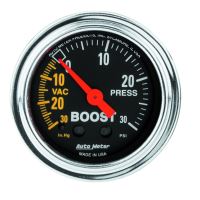 LAADDRUKMETER