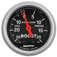 LAADDRUKMETER