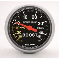 LAADDRUKMETER