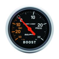 LAADDRUKMETER