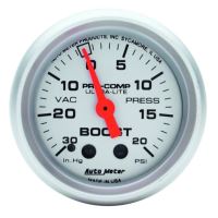 LAADDRUKMETER