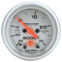 LAADDRUKMETER