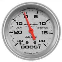 LAADDRUKMETER