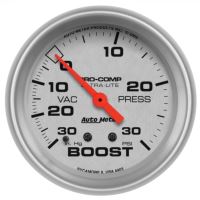 LAADDRUKMETER
