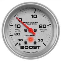 LAADDRUKMETER