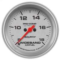 Lambda meter