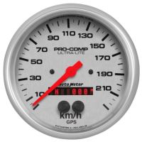 Speedometer Gauge