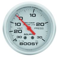 LAADDRUKMETER