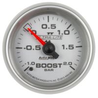 LAADDRUKMETER