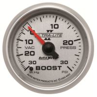 LAADDRUKMETER