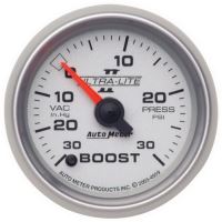 LAADDRUKMETER