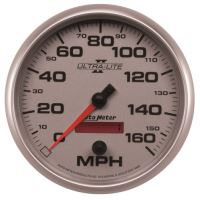Snelheidsmeter
