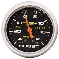 LAADDRUKMETER