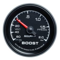 LAADDRUKMETER