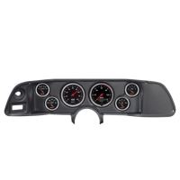 Meterconsole met meter