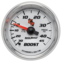 LAADDRUKMETER