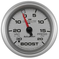 LAADDRUKMETER