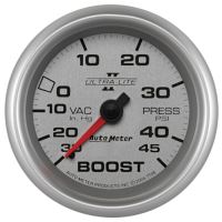 LAADDRUKMETER