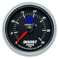 LAADDRUKMETER