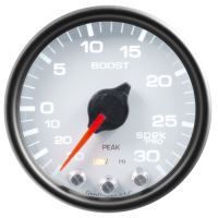 LAADDRUKMETER