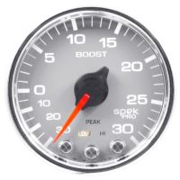LAADDRUKMETER