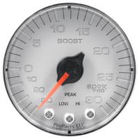 LAADDRUKMETER