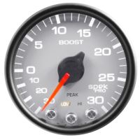 LAADDRUKMETER