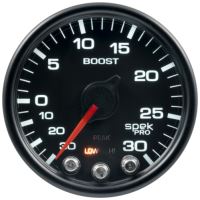 LAADDRUKMETER