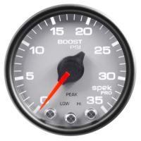 LAADDRUKMETER