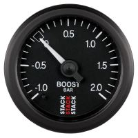 LAADDRUKMETER