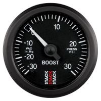 LAADDRUKMETER