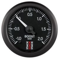 LAADDRUKMETER