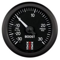 LAADDRUKMETER