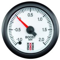 LAADDRUKMETER
