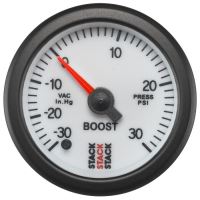 LAADDRUKMETER