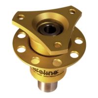 Quick Release Rattnav Formula Car