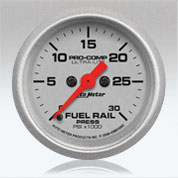 DRUKMETER
